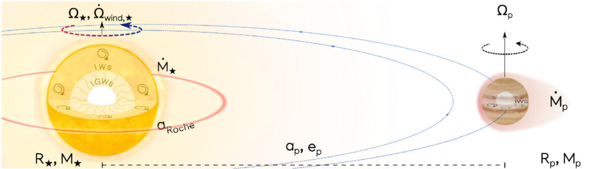 1752631816_Ultra-hot-Jupiters-death-spiral-could-reveal-stellar-secrets.jpg