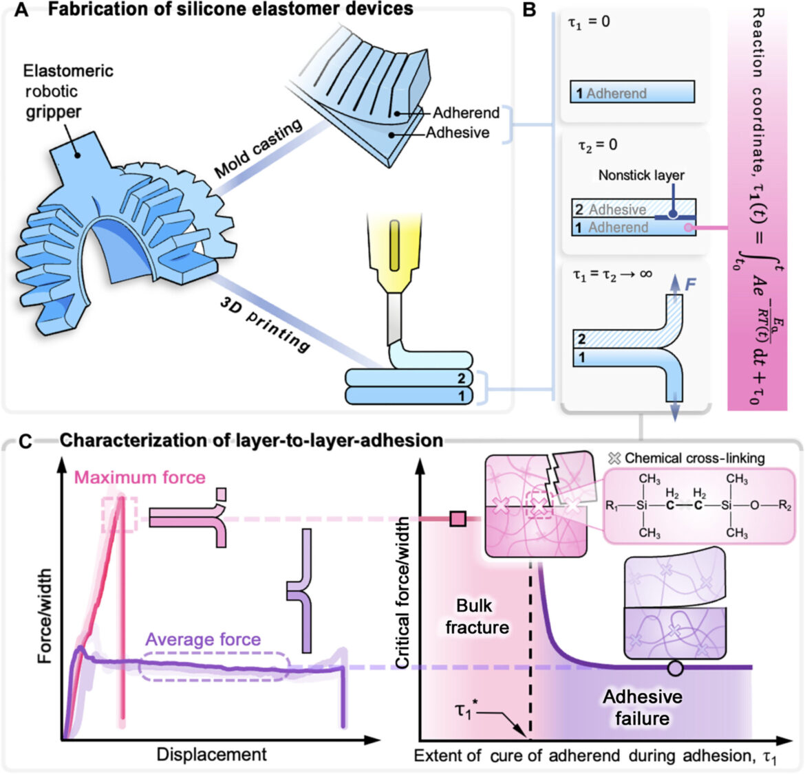 1752697504_Smarter-silicone-bonding-enables-engineering-of-stronger-soft-devices-scaled.jpg