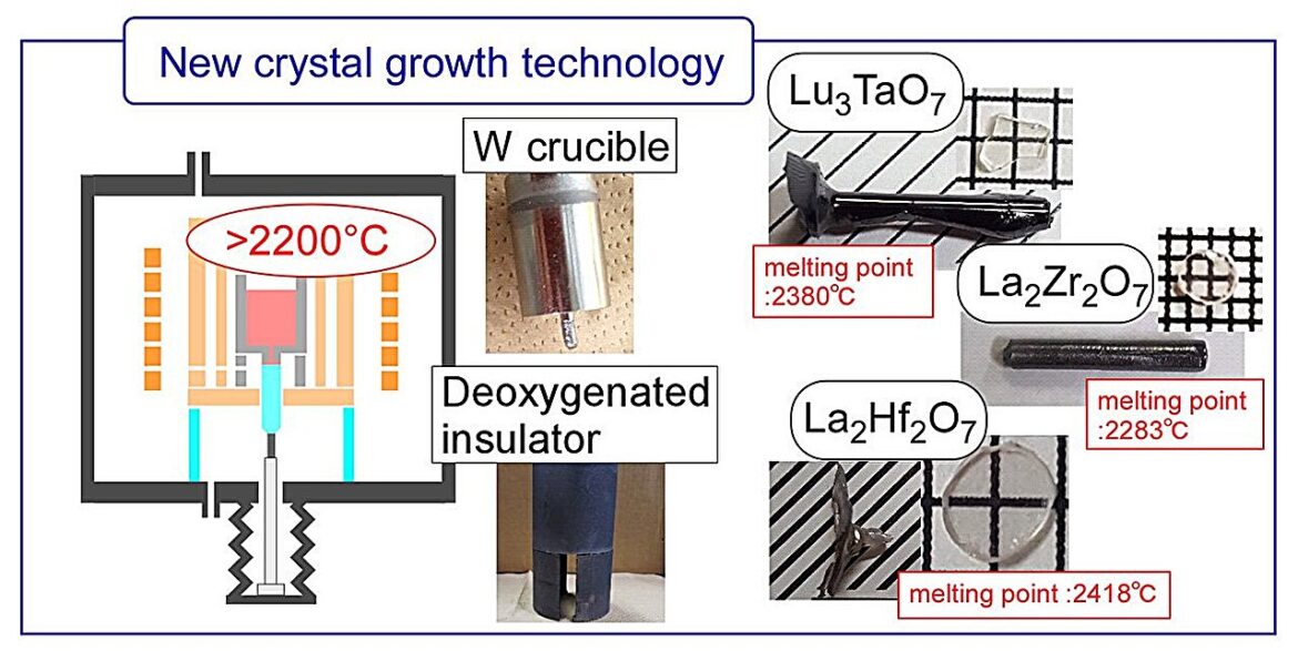 1756513515_Scientists-develop-technology-to-grow-semiconductor-single-crystals-at-temperatures.jpg
