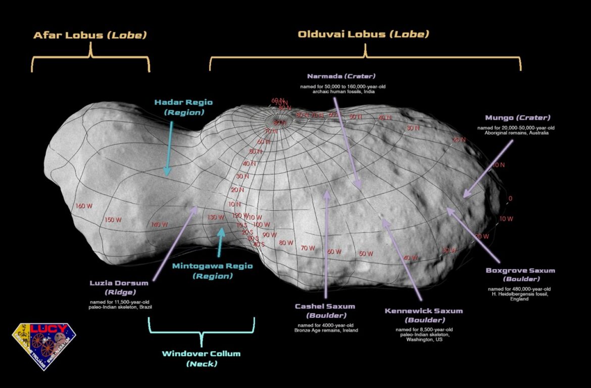 1759338604_Features-on-asteroid-visited-by-Lucy-spacecraft-given-official-names.jpg